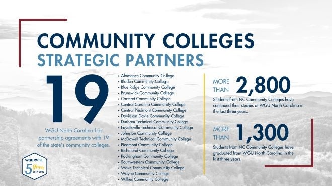 WGU NC has 19 community college partners